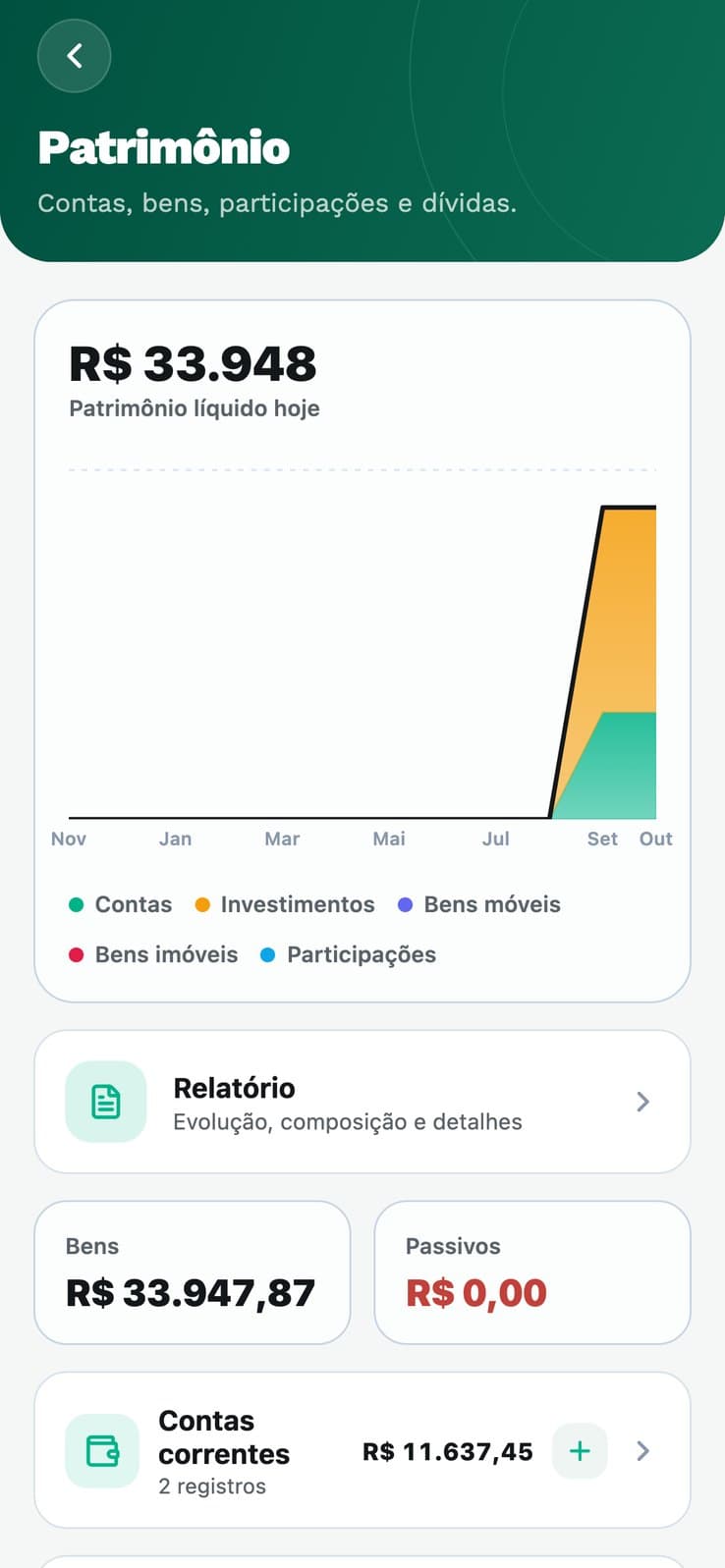 Tela Patrimônio da verfin, com patrimônio líquido, evolução mês a mês, bens, passivos e contas correntes
